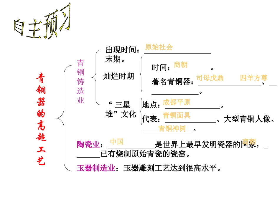 《灿烂的青铜文明》国家的产生和社会的变革PPT课件_第3页