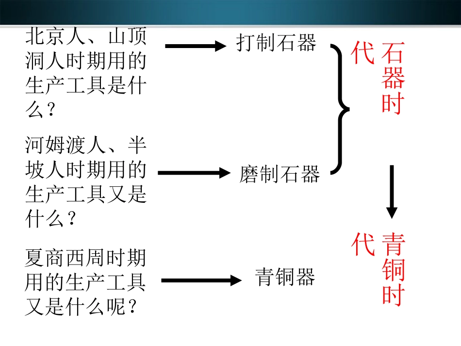 《灿烂的青铜文明》国家的产生和社会的变革PPT课件_第3页
