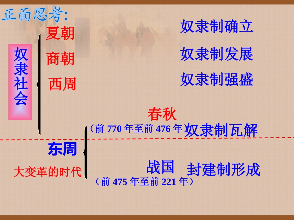 《春秋战国的纷争》国家的产生和社会的变革PPT课件_第3页