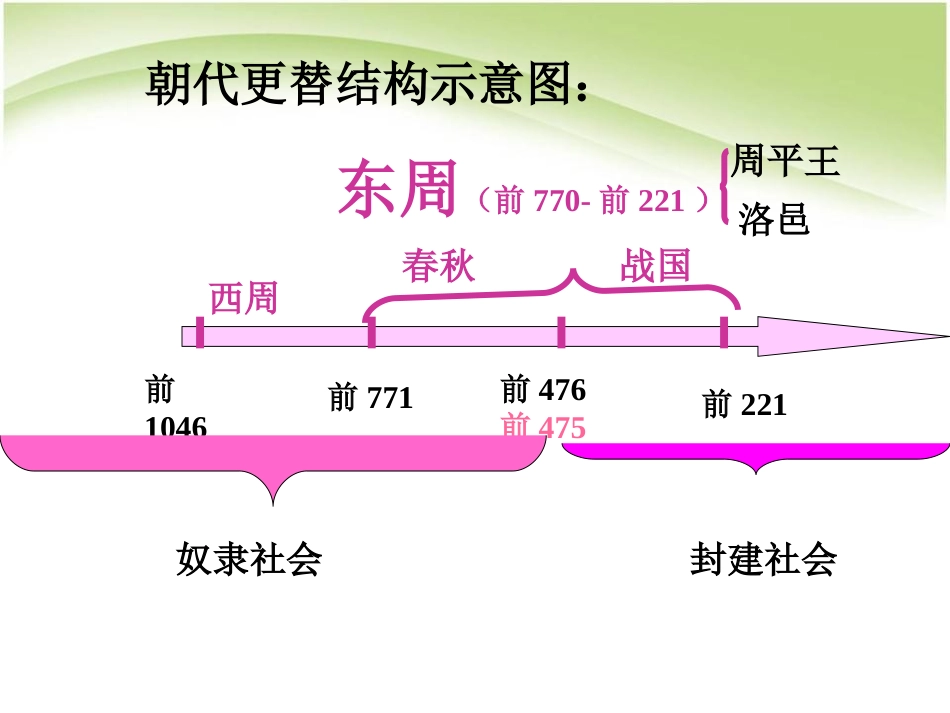 《春秋战国的纷争》国家的产生和社会的变革PPT课件_第2页