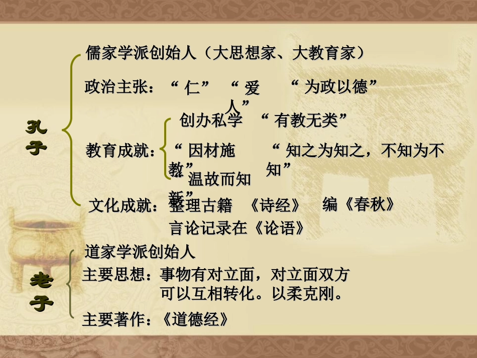 《中华文化的勃兴(二)》国家的产生和社会的变革PPT课件_第2页