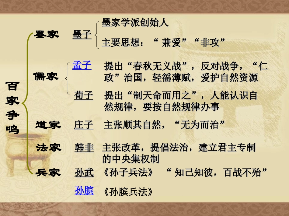 《中华文化的勃兴(二)》国家的产生和社会的变革PPT课件_第3页