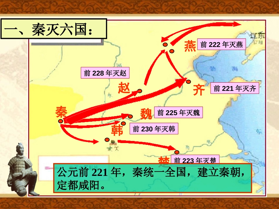《秦王扫六合》统一国家的建立PPT课件[部编版七年级历史]_第3页