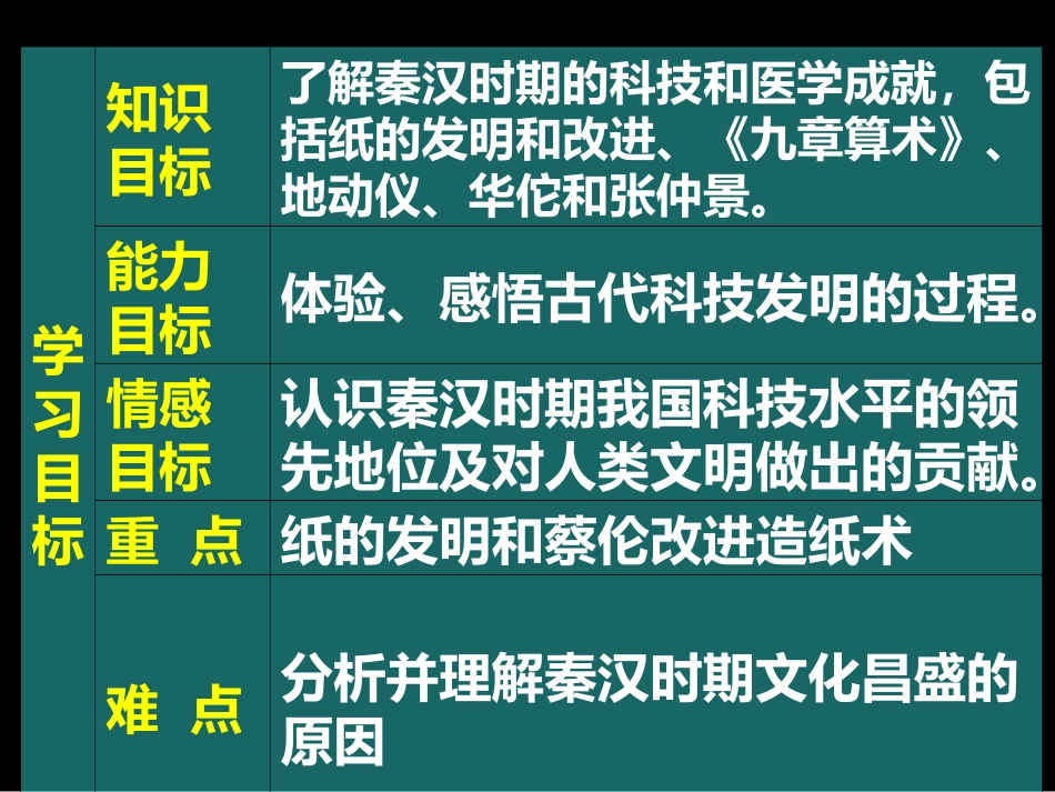 《昌盛的秦汉文化(一)》统一国家的建立PPT课件_第2页