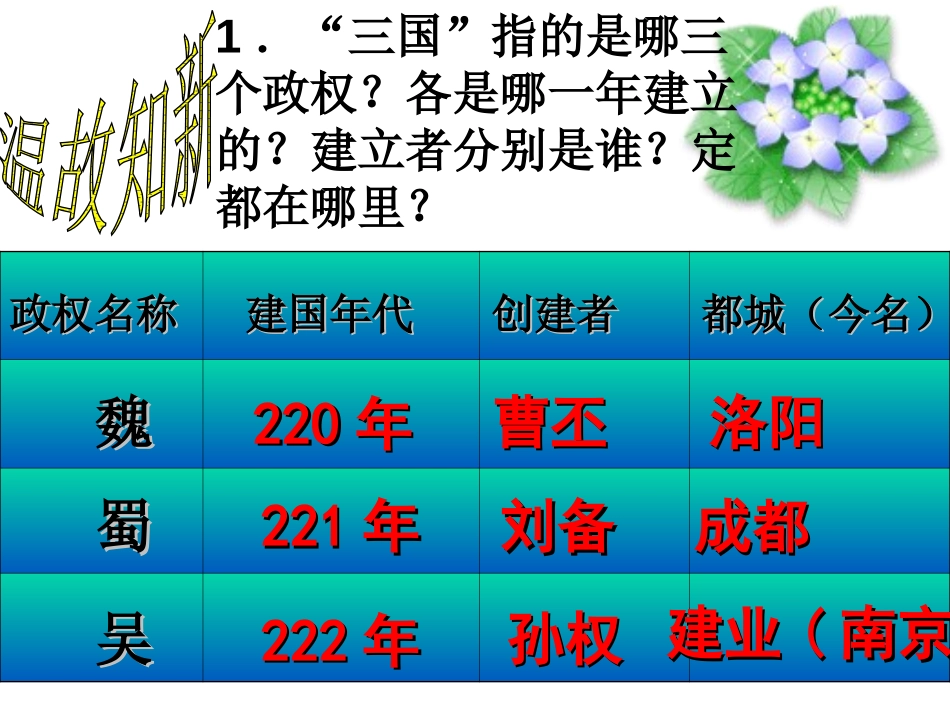 《江南地区的开发》政权分立与民族融合PPT课件[部编版七年级历史]_第2页