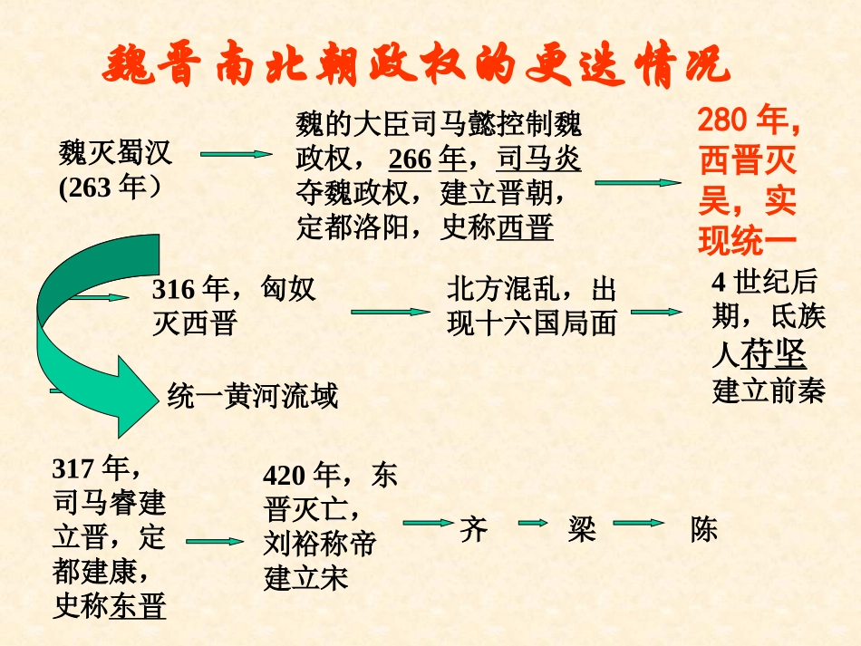 《江南地区的开发》政权分立与民族融合PPT课件[部编版七年级历史]_第3页