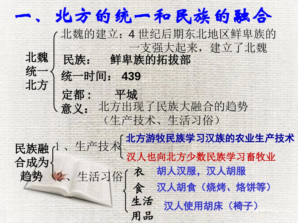 《北方民族大融合》政权分立与民族融合PPT课件[部编版七年级历史]_第3页