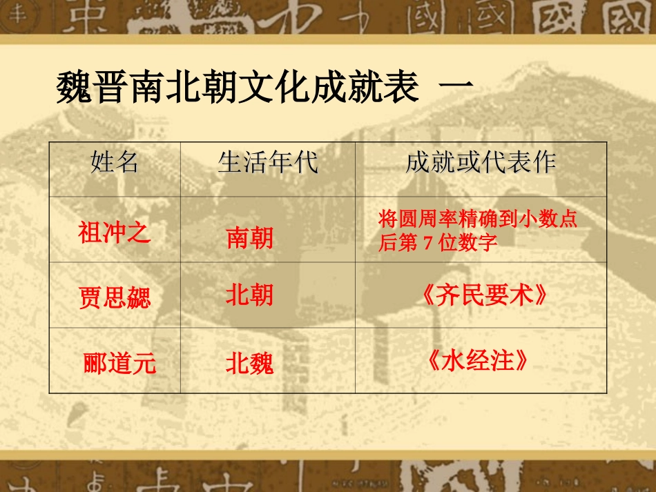 《承上启下的魏晋南北朝文化(二)》政权分立与民族融合PPT课件_第2页