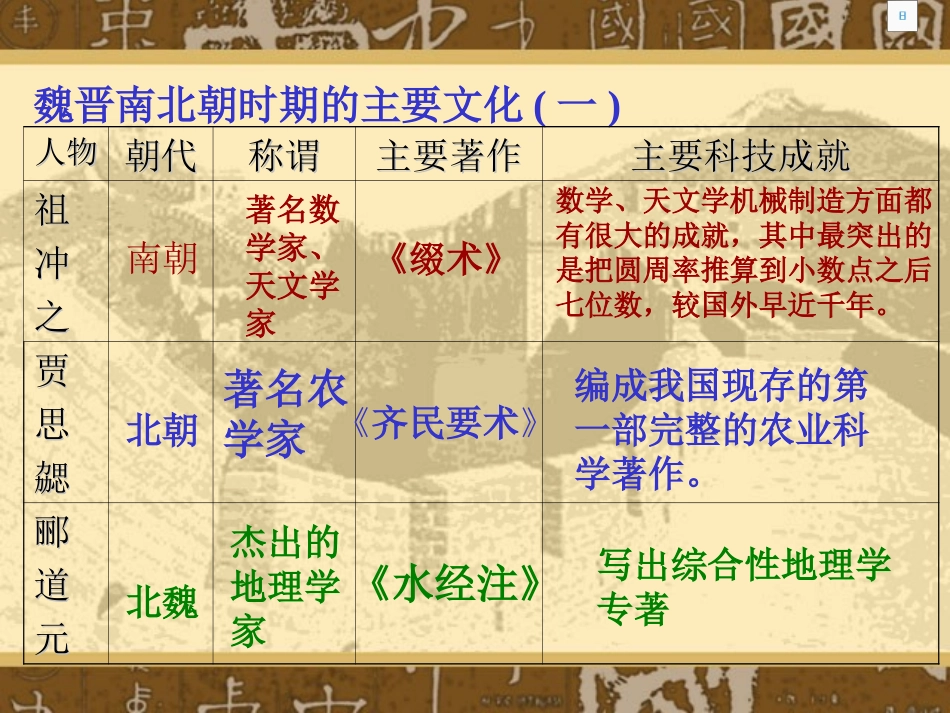 《承上启下的魏晋南北朝文化(二)》政权分立与民族融合PPT课件_第2页