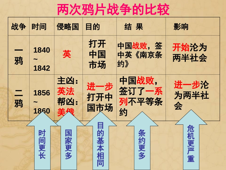 《甲午中日战争》侵略与反抗PPT课件[部编版八年级历史上册]_第2页