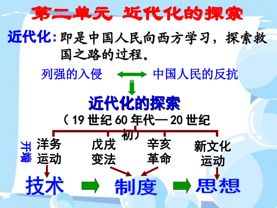 《洋务运动》近代化的探索PPT课件[部编版八年级历史上册]_第2页