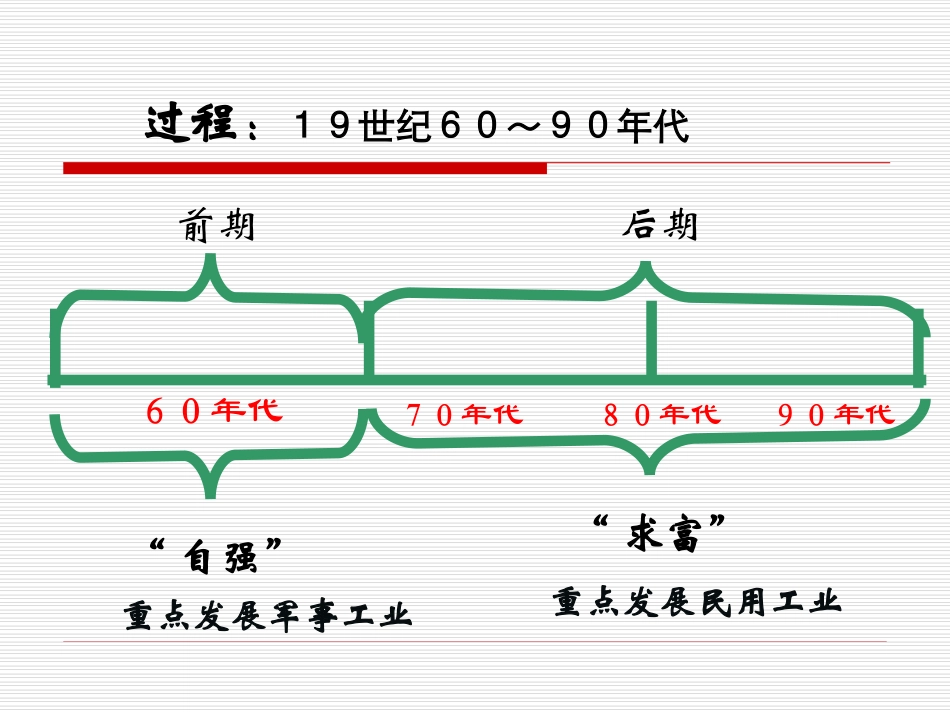 《洋务运动》近代化的探索PPT课件[部编版八年级历史上册]_第3页