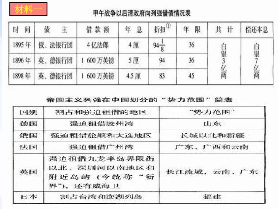 《戊戌变法》近代化的探索PPT课件[部编版八年级历史上册]_第3页