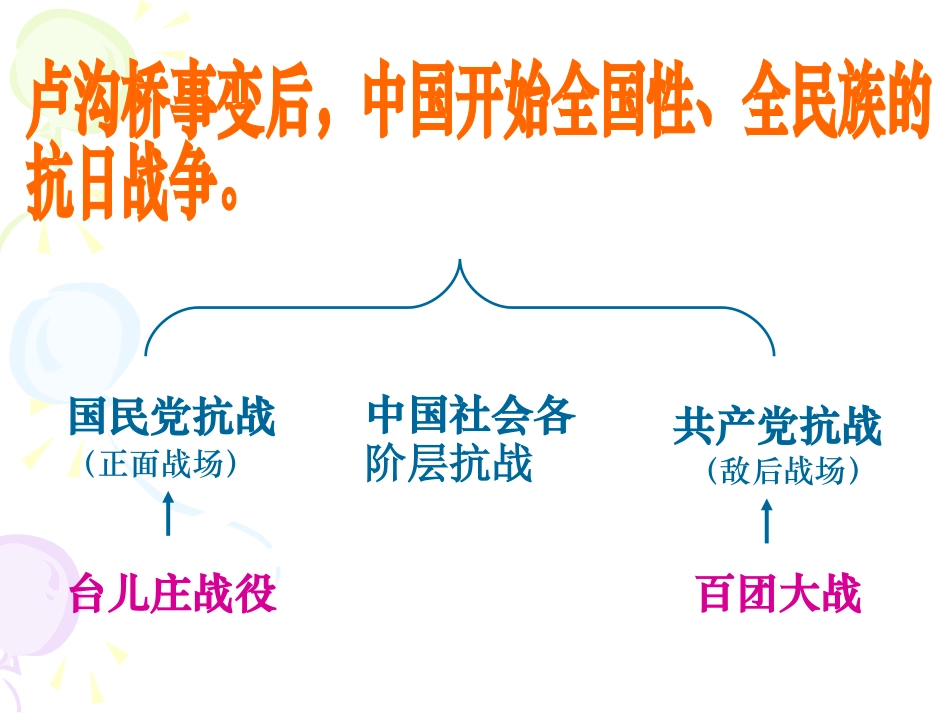 《血肉筑长城》中华民族的抗日战争PPT课件[部编版八年级历史]_第2页