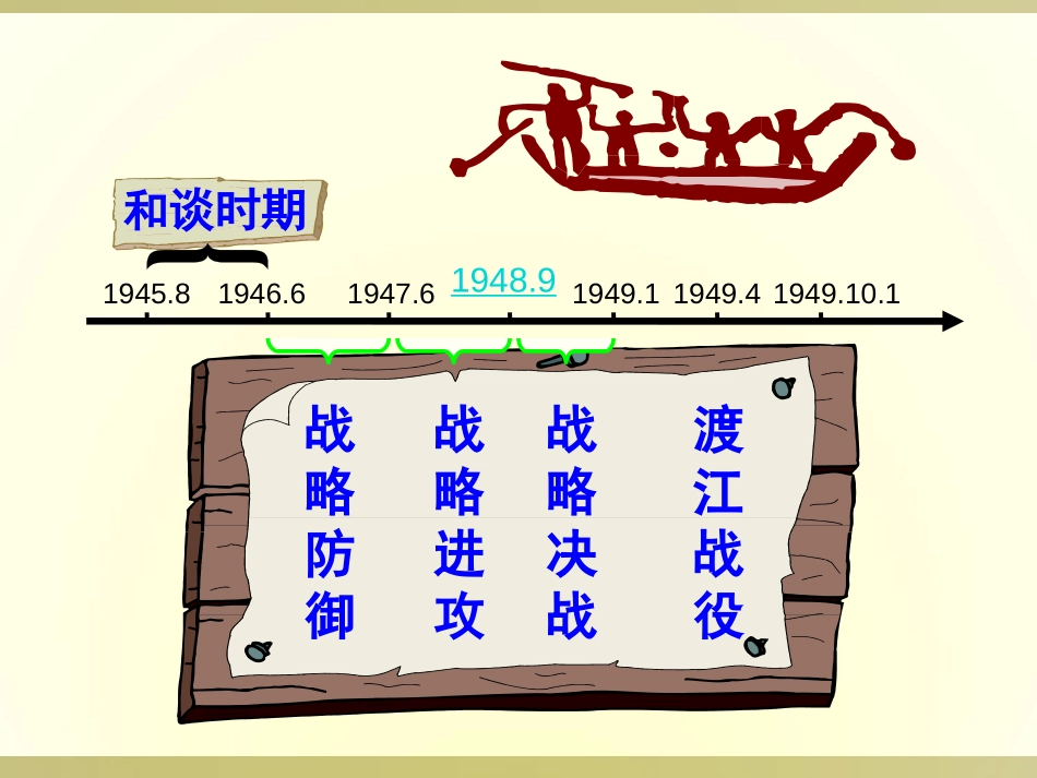 《战略大决战》人民解放战争的胜利PPT课件[部编版八年级历史]_第3页