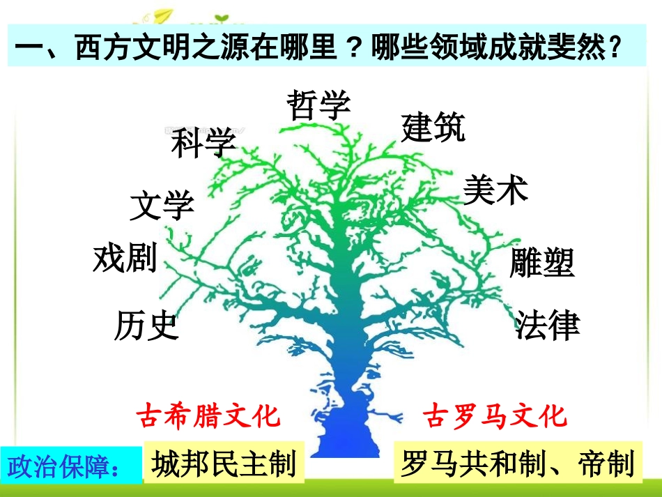 《西方文明之源》人类文明的开端PPT课件[部编版九年级历史]_第2页