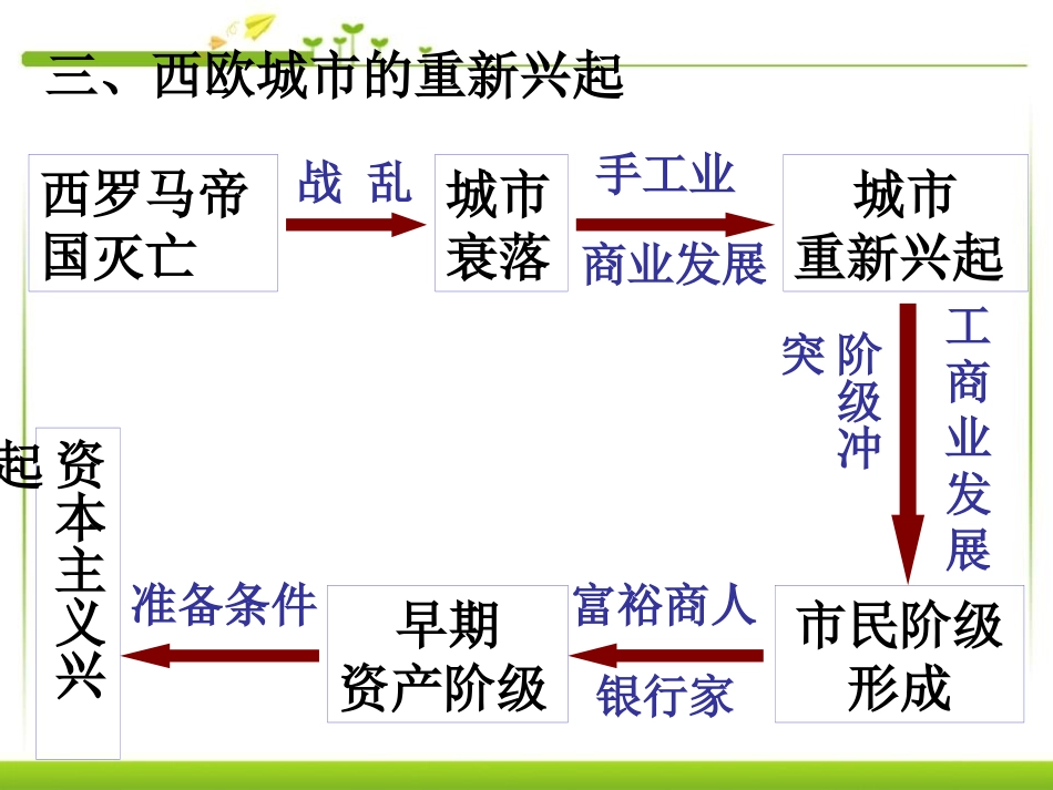 《中古欧洲社会》亚洲和欧洲的封建社会PPT课件[部编版九年级历史]_第1页