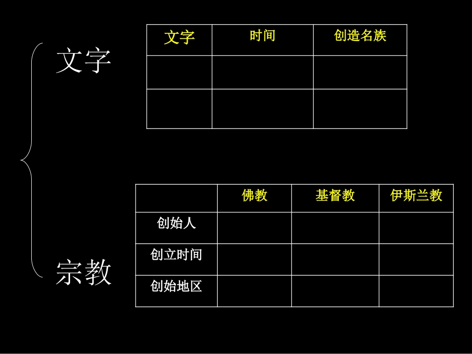 《古代科技与思想文化(一)》古代文明的传播与发展PPT课件_第2页