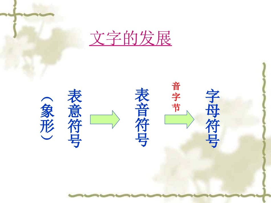 《古代科技与思想文化(一)》古代文明的传播与发展PPT课件_第3页
