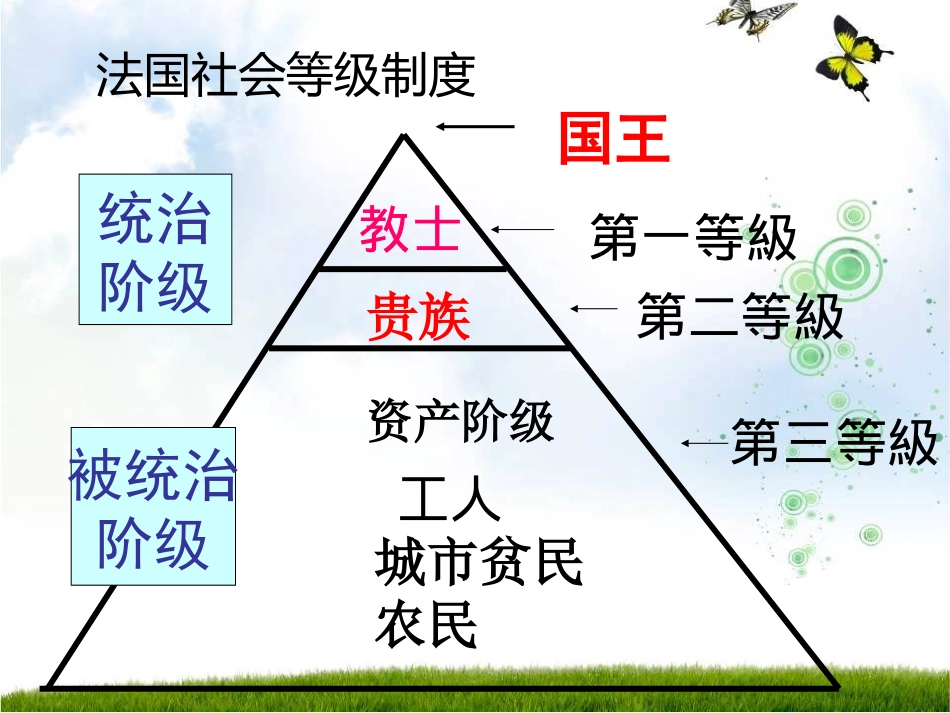 《法国大XXX和拿破仑帝国》步入近代PPT课件[部编版九年级历史]_第3页