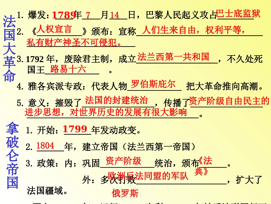 《法国大XXX和拿破仑帝国》步入近代PPT课件[部编版九年级历史]_第3页