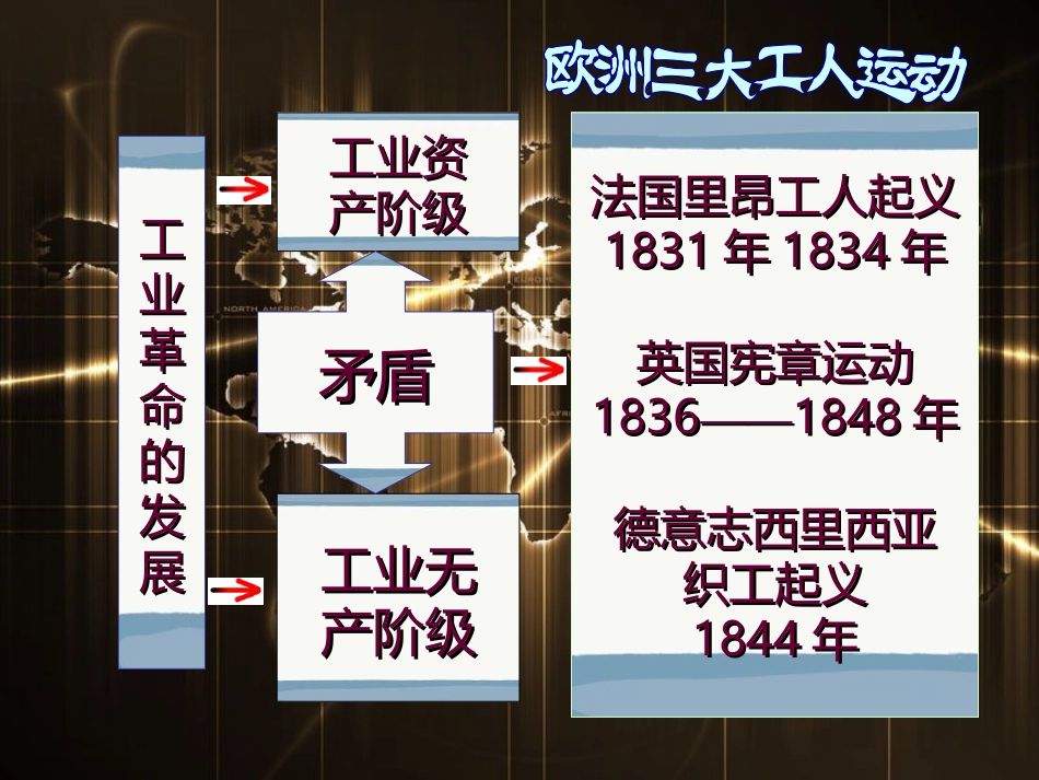 《国际工人运动与马克思主义的诞生》无产阶级的斗争与资产阶级统治的加强PPT课件_第1页