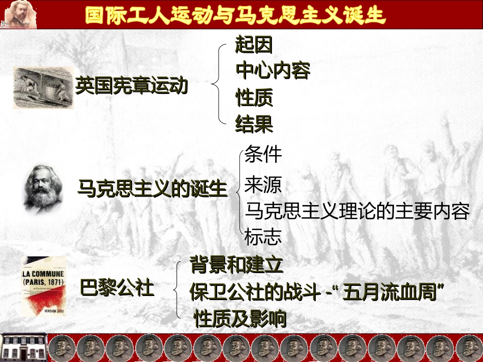 《国际工人运动与马克思主义的诞生》无产阶级的斗争与资产阶级统治的加强PPT课件_第2页