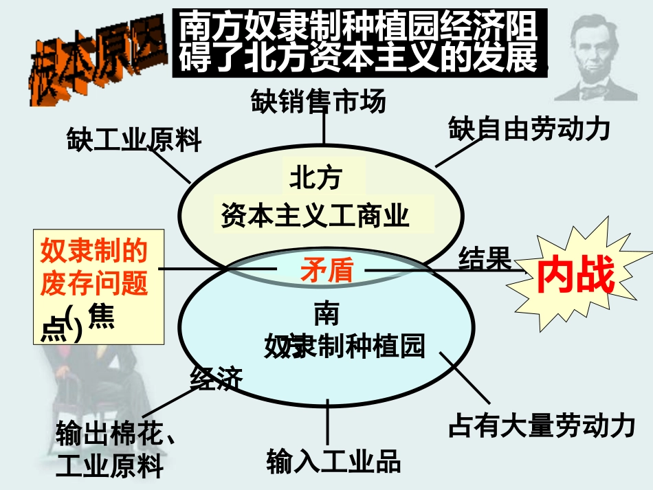 《美国南北战争》无产阶级的斗争与资产阶级统治的加强PPT课件_第2页