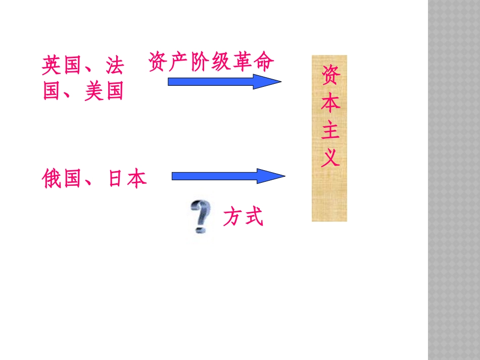 《俄国日本的历史转折》无产阶级的斗争与资产阶级统治的加强PPT课件_第3页