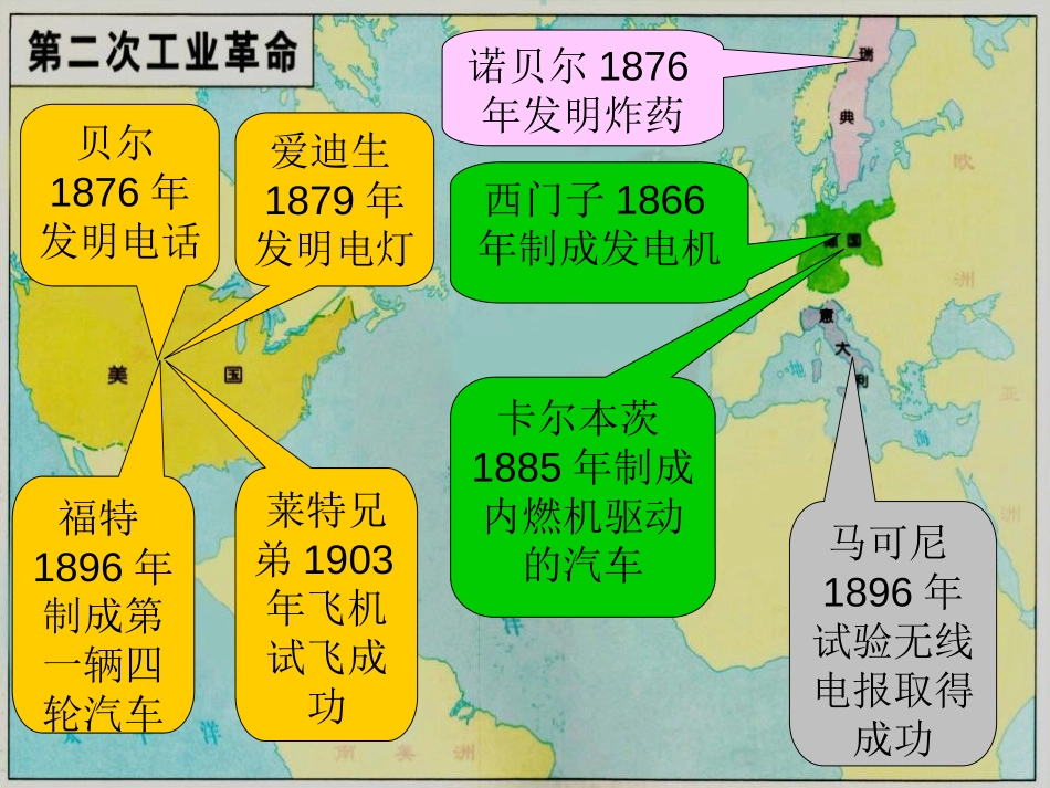 《人类迈入电气时代》垄断资本主义时代的世界PPT课件_第2页