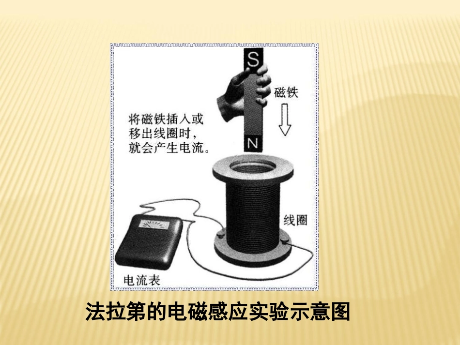 《人类迈入电气时代》垄断资本主义时代的世界PPT课件_第3页