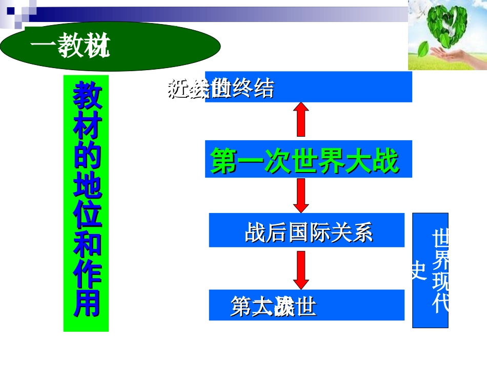 《第一次世界大战》垄断资本主义时代的世界PPT课件_第3页