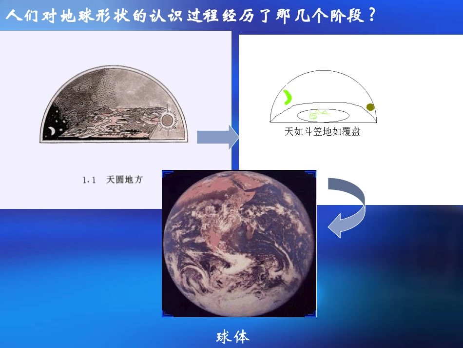 《地球和地球仪》地球和地图PPT课件[人教版七年级地理上册]_第3页