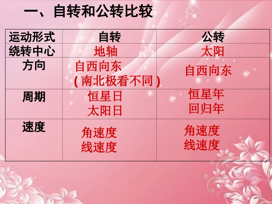 《地球的运动》地球和地图PPT课件[人教版七年级地理上册]_第3页