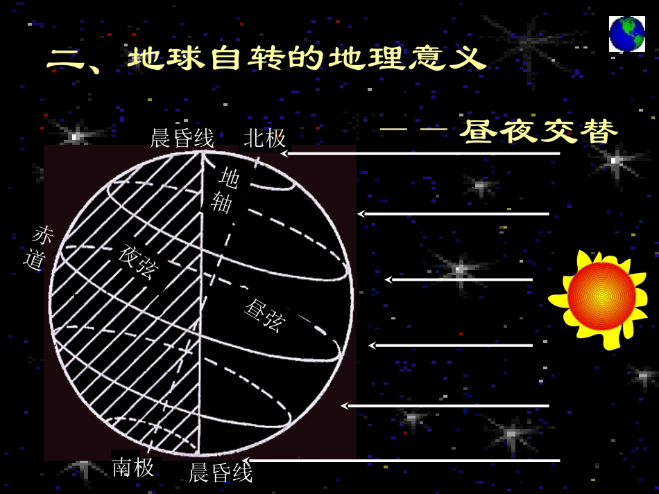 《地球的运动》地球和地图PPT课件[人教版七年级地理上册]_第3页