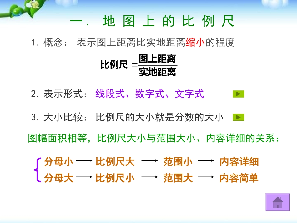 《地图的阅读》地球和地图PPT课件[人教版七年级地理上册]_第2页