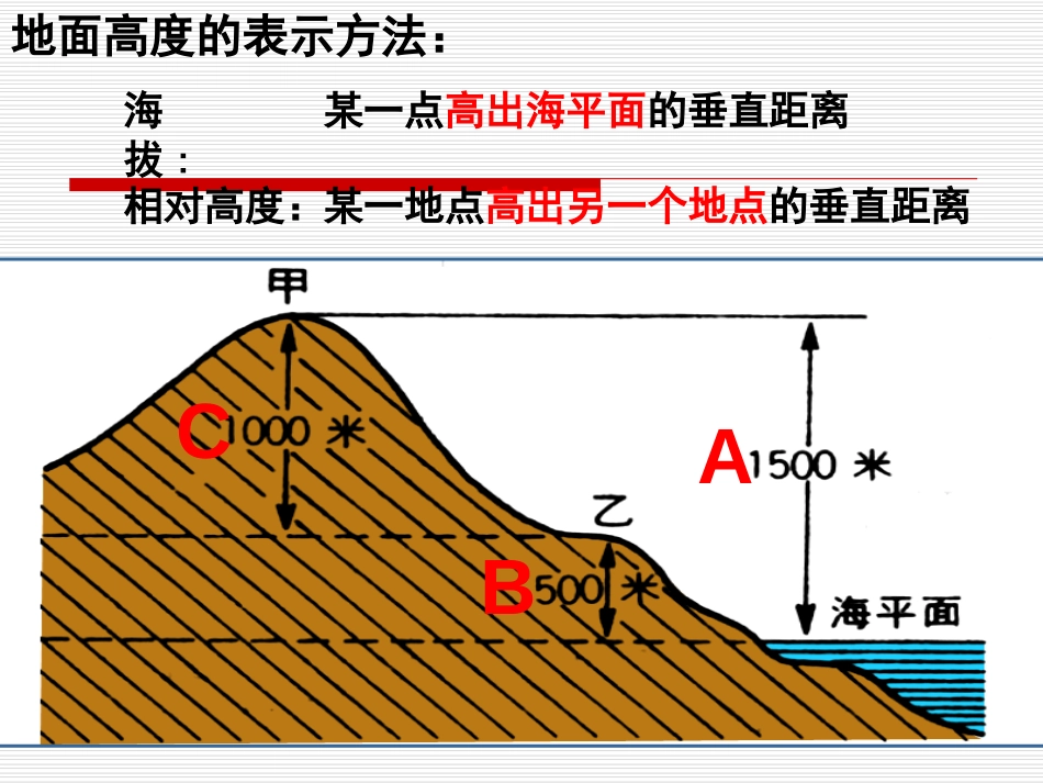 《地形图的判读》地球和地图PPT课件[人教版七年级地理上册]_第3页