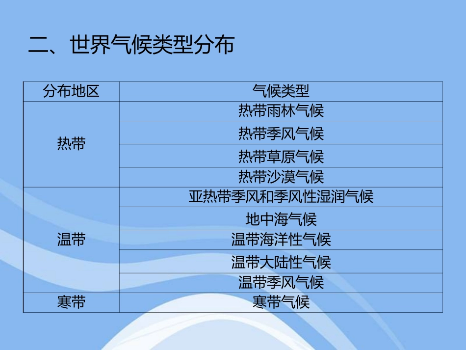 《世界的气候》天气与气候PPT课件[人教版七年级地理上册]_第3页