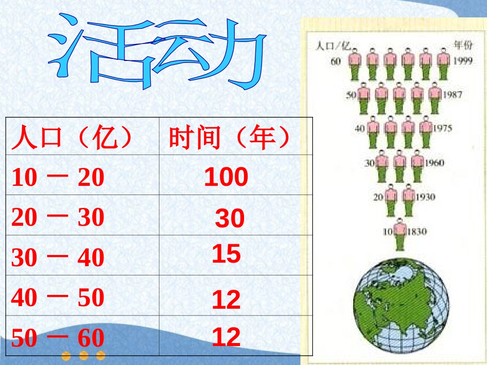 《人口与人种》居民与聚落PPT课件[人教版七年级地理上册]_第3页