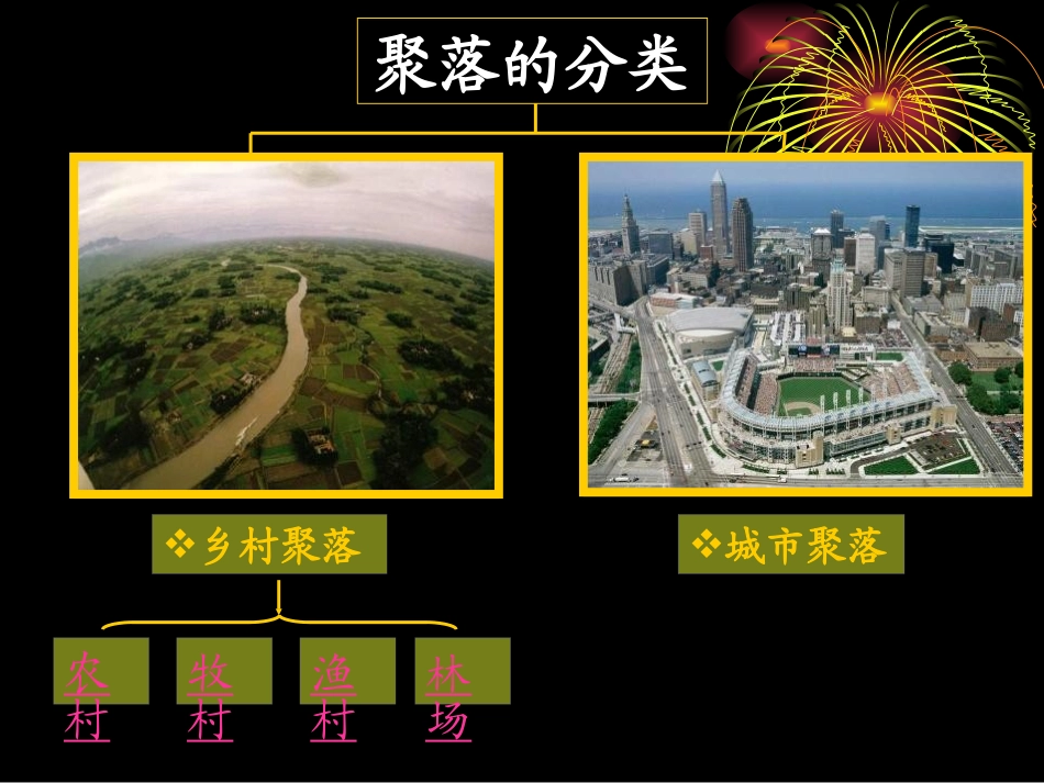 《人类的聚居地聚落》居民与聚落PPT课件[人教版七年级地理]_第2页