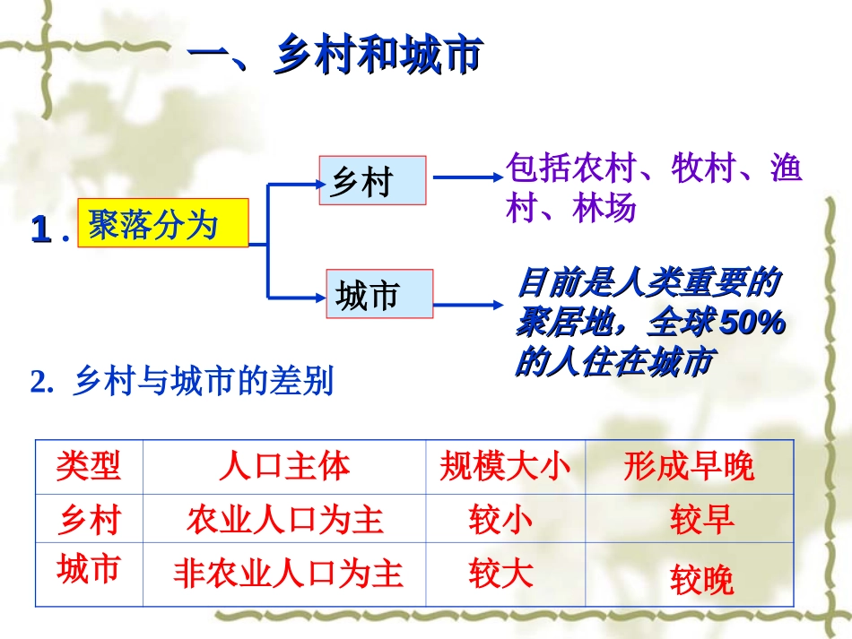《人类的聚居地聚落》居民与聚落PPT课件[人教版七年级地理]_第3页