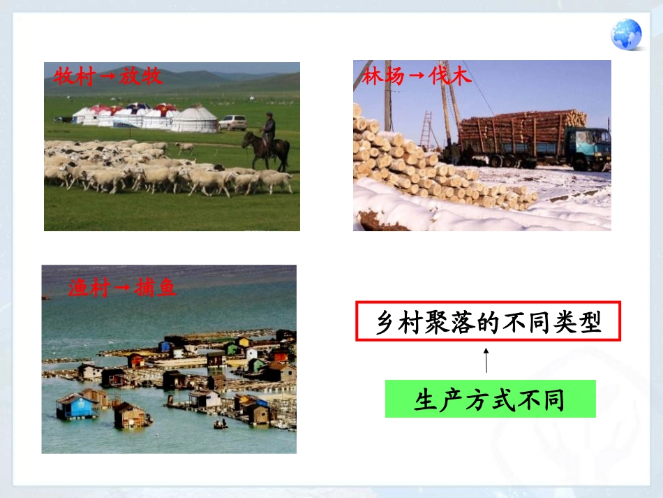 《人类的聚居地聚落》居民与聚落PPT课件[人教版七年级地理]_第3页