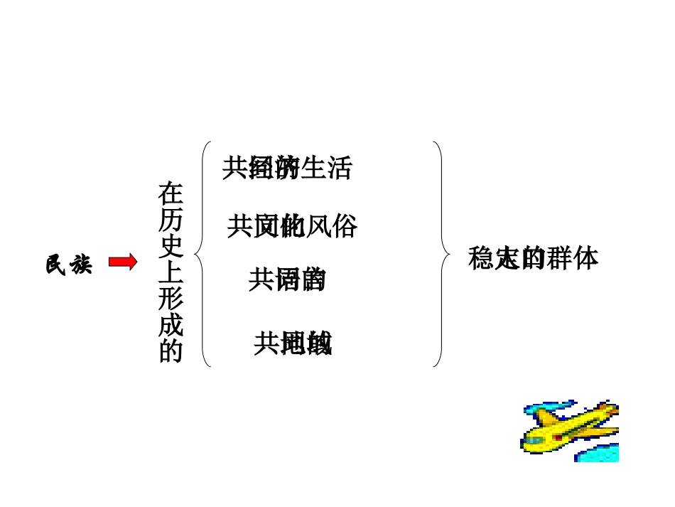 《民族》从世界XXXPPT课件[人教版八年级地理上册]_第3页