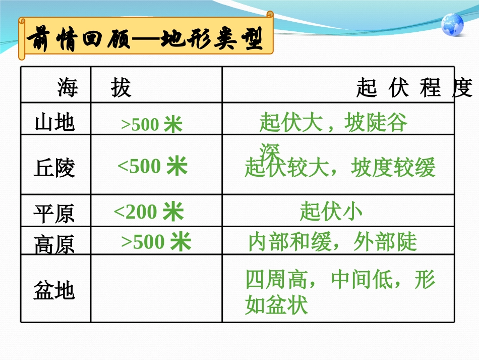 《地形和地势》中国的自然环境PPT课件[人教版八年级地理]_第2页