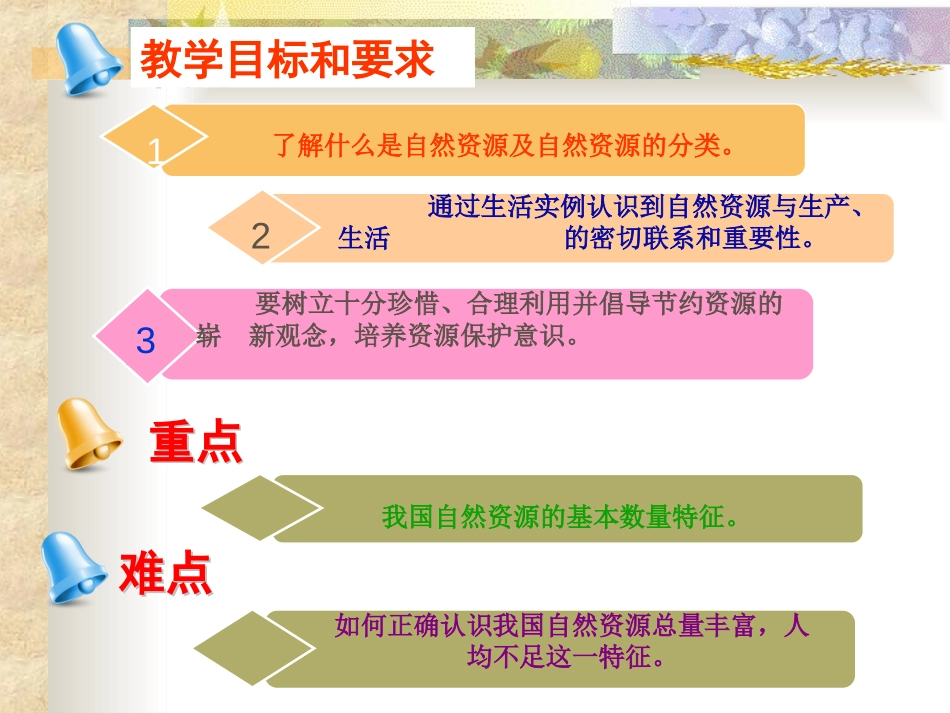 《自然资源的基本特征》中国的自然资源PPT课件[人教版八年级地理]_第1页
