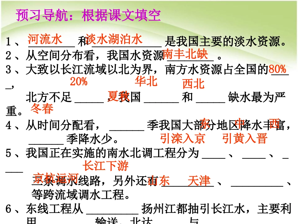《水资源》中国的自然资源PPT课件[人教版八年级地理上册]_第3页