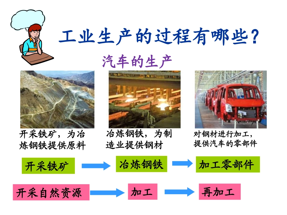 《工业》中国的经济发展PPT课件[人教版八年级地理上册]_第3页