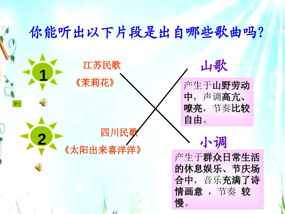 《打麦号子》PPT课件[五年级音乐上册]_第1页