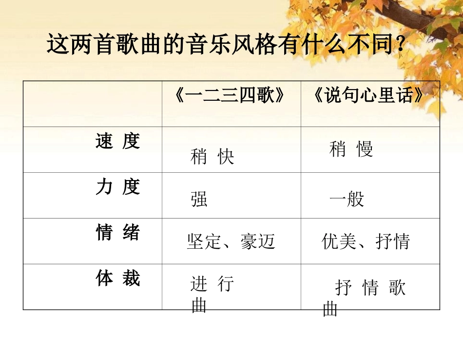 《当兵的人》PPT课件[七年级音乐上册]_第2页