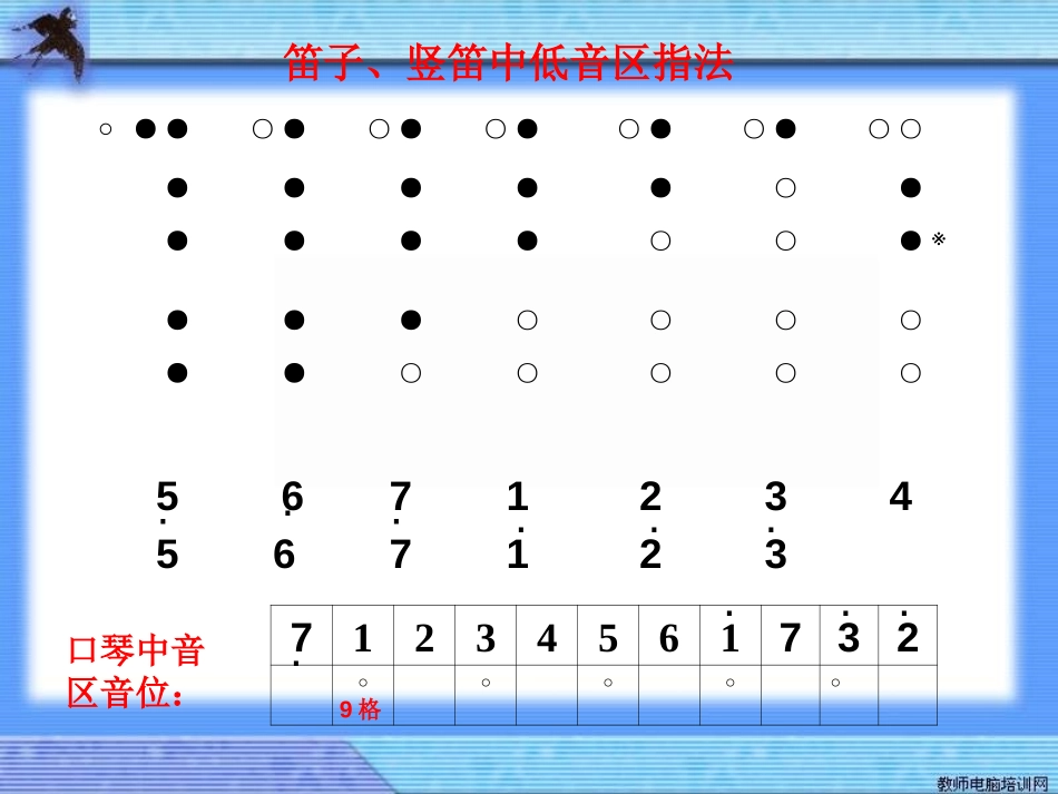 《美妙的人声》PPT课件[七年级音乐上册]_第3页
